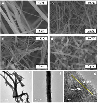Controllable Synthesis of Na3V2(PO4)3/C Nanofibers as Cathode Material for Sodium-Ion Batteries by Electrostatic Spinning